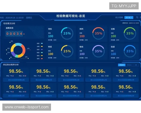 实时数据可视化增强赛事分析深度 实时数据可视化增强赛事分析深度