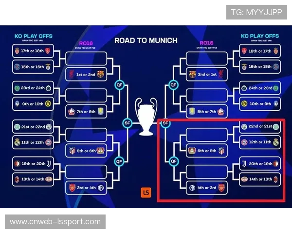 欧足联调整欧冠排名规则，联赛阶段成绩决定淘汰赛主场顺序